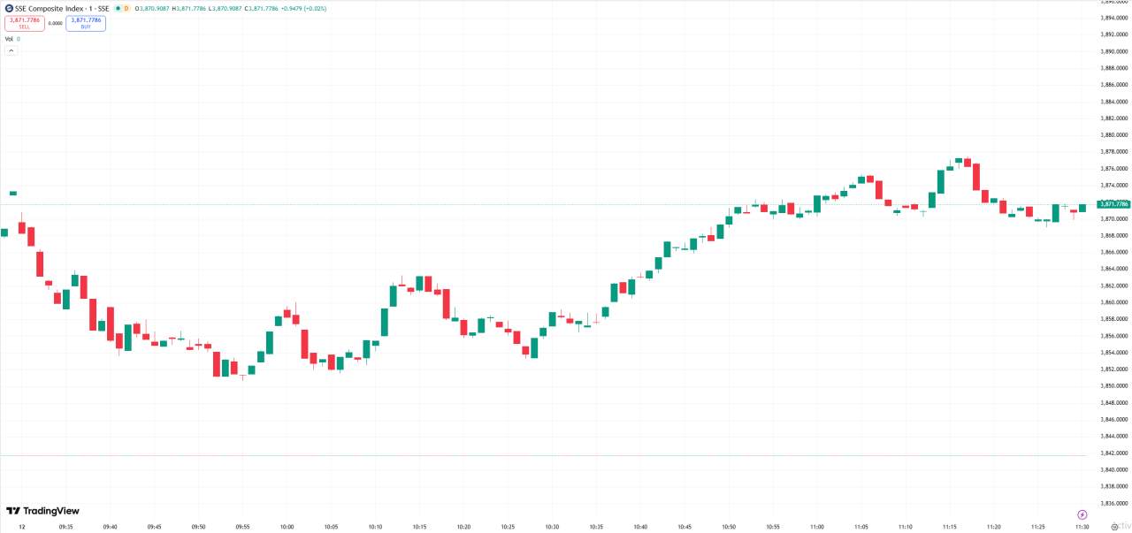 全球股市 | 美股涨跌不一道指创历史新高,甲骨文拖累纳指收跌