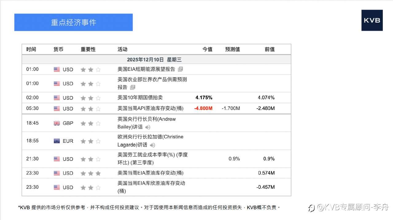 今日 12月10号 市场分析#Advanced Micro Devices AMD #Microsoft MSFT #ETH/USD #BTC/USD