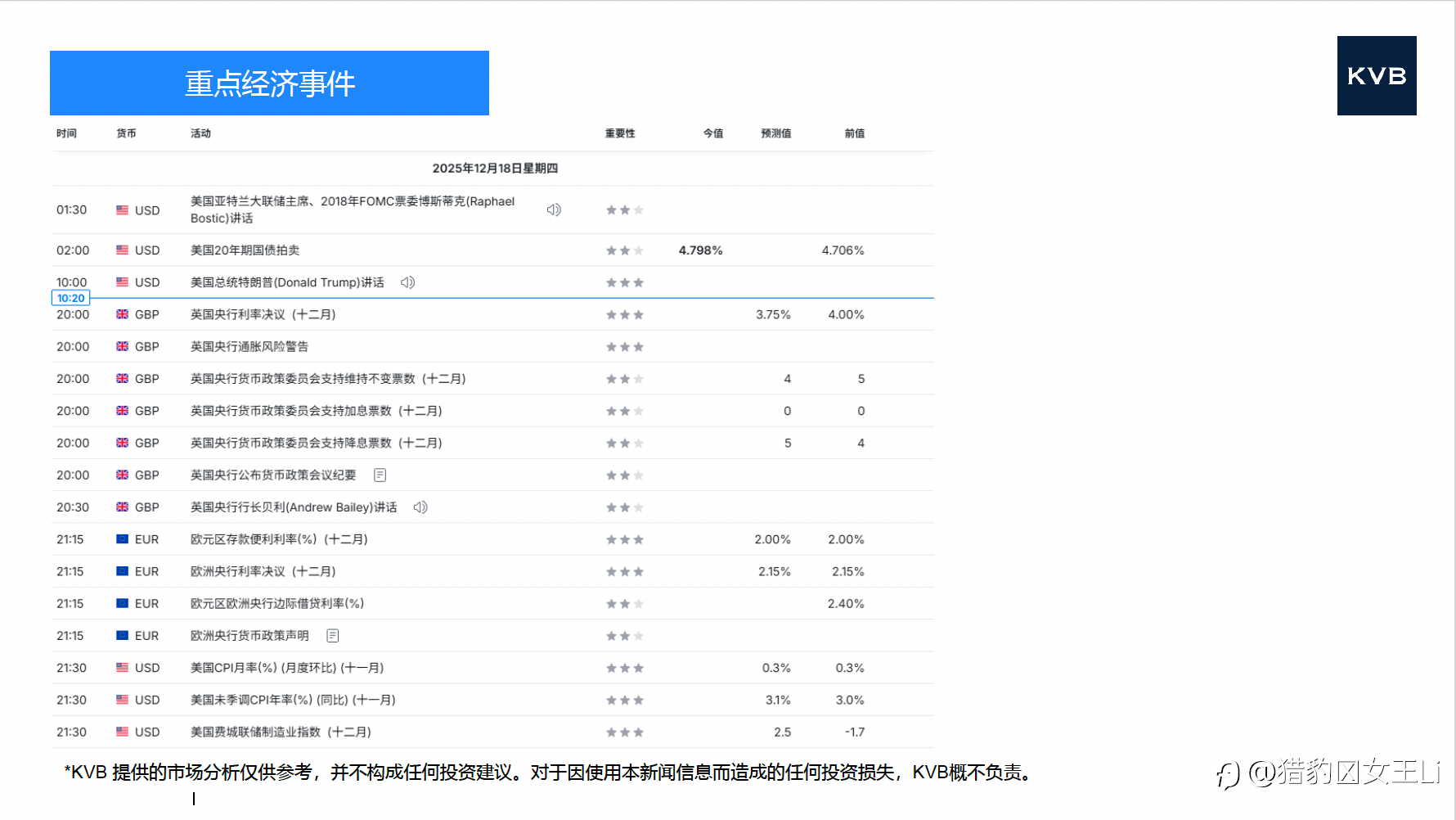 市场分析 2025年 12 月 18 日