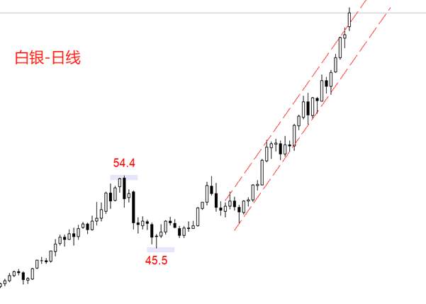 ATFX:白银五日连阳,市价突破75美元