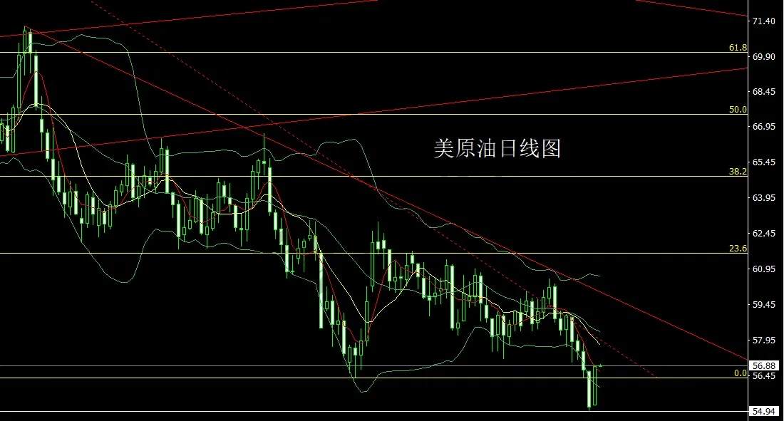 12月18日:联储半夜放鸽,金银回踩低多