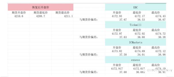 CME宕机事件解读：为什么零售交易也受影响？