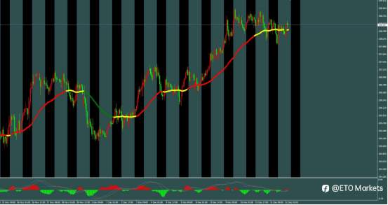ETO Markets 汇市脉络 | 英镑通胀“高烧不退”!降息预期“急刹车”,镑美狂飙98点剑指1.35?