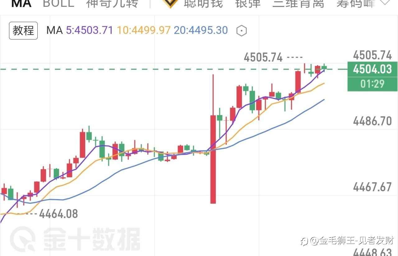 老狮12.26黄金早评；黄金震荡蓄力破局 支撑位精准布局