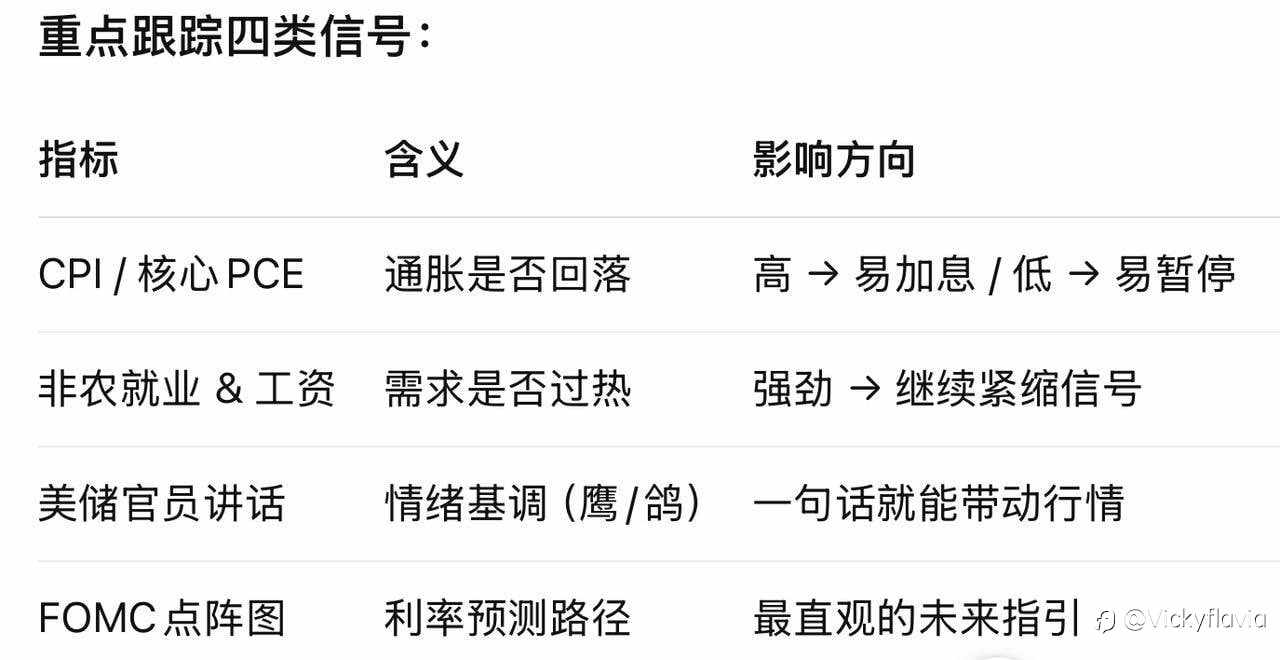 怎样判断美联储加息影响？三步拆解