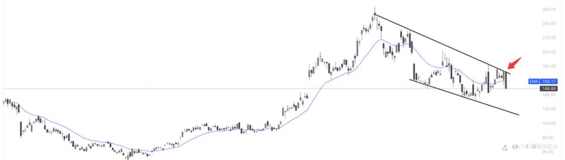 VSTAR每日美股行情(15/12/2025)