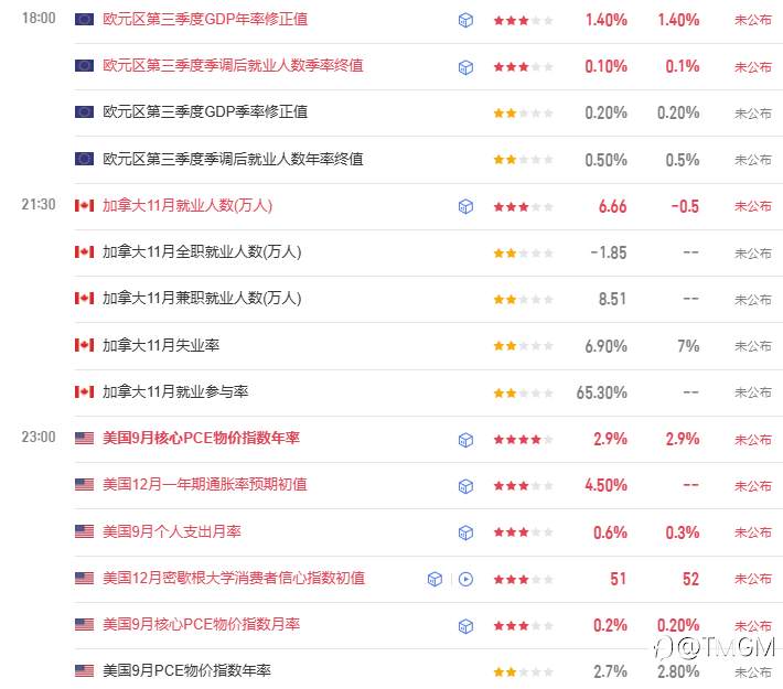 TMGM每日市场12月05日