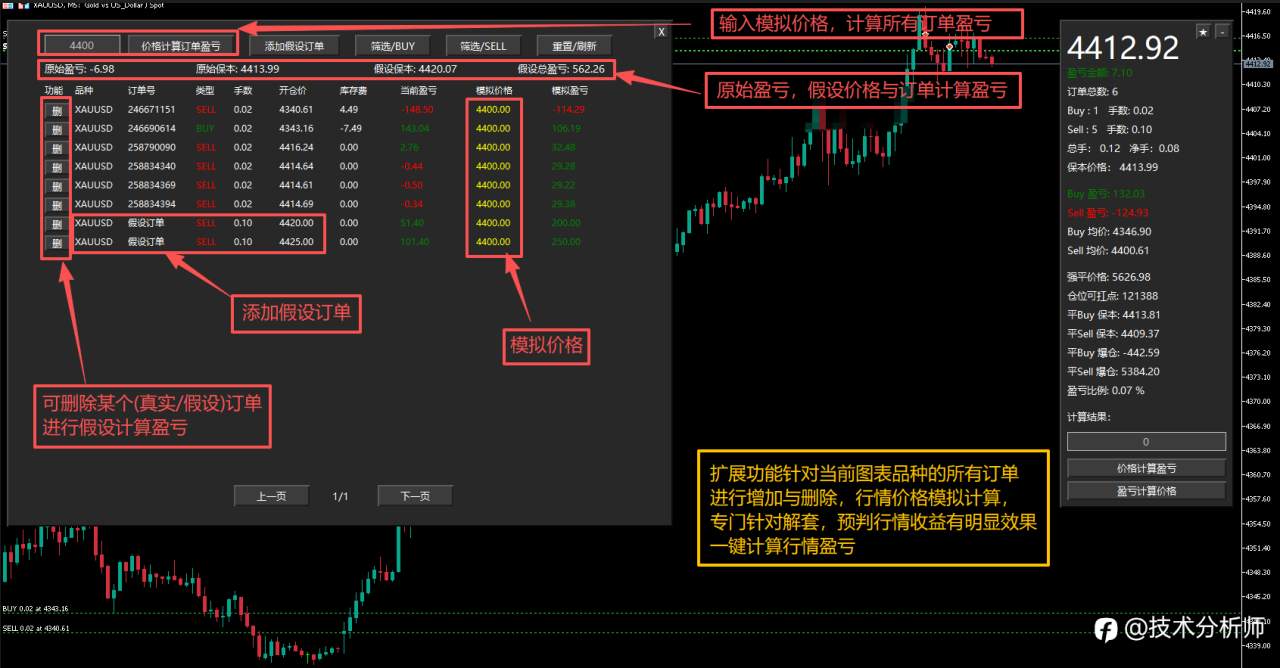 解套神器,极品交易面板