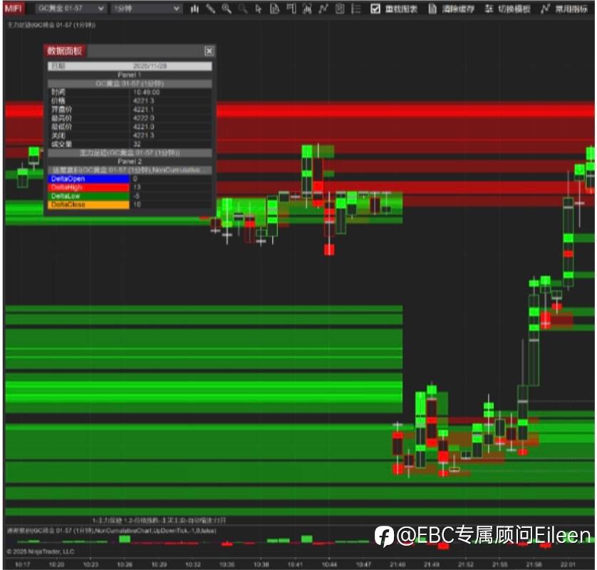CME宕机事件科普:为什么零售交易也受影响?