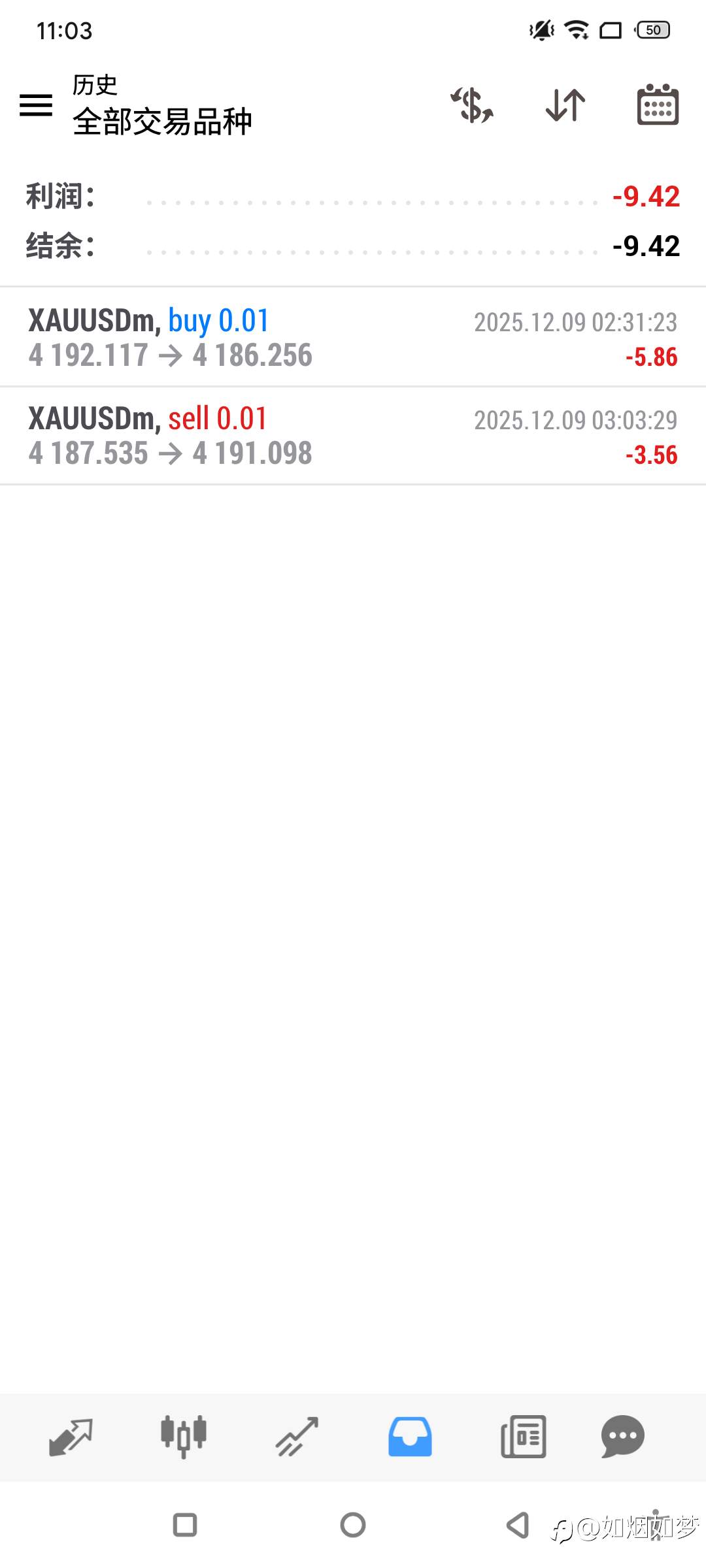 12/9 大早上连亏2单