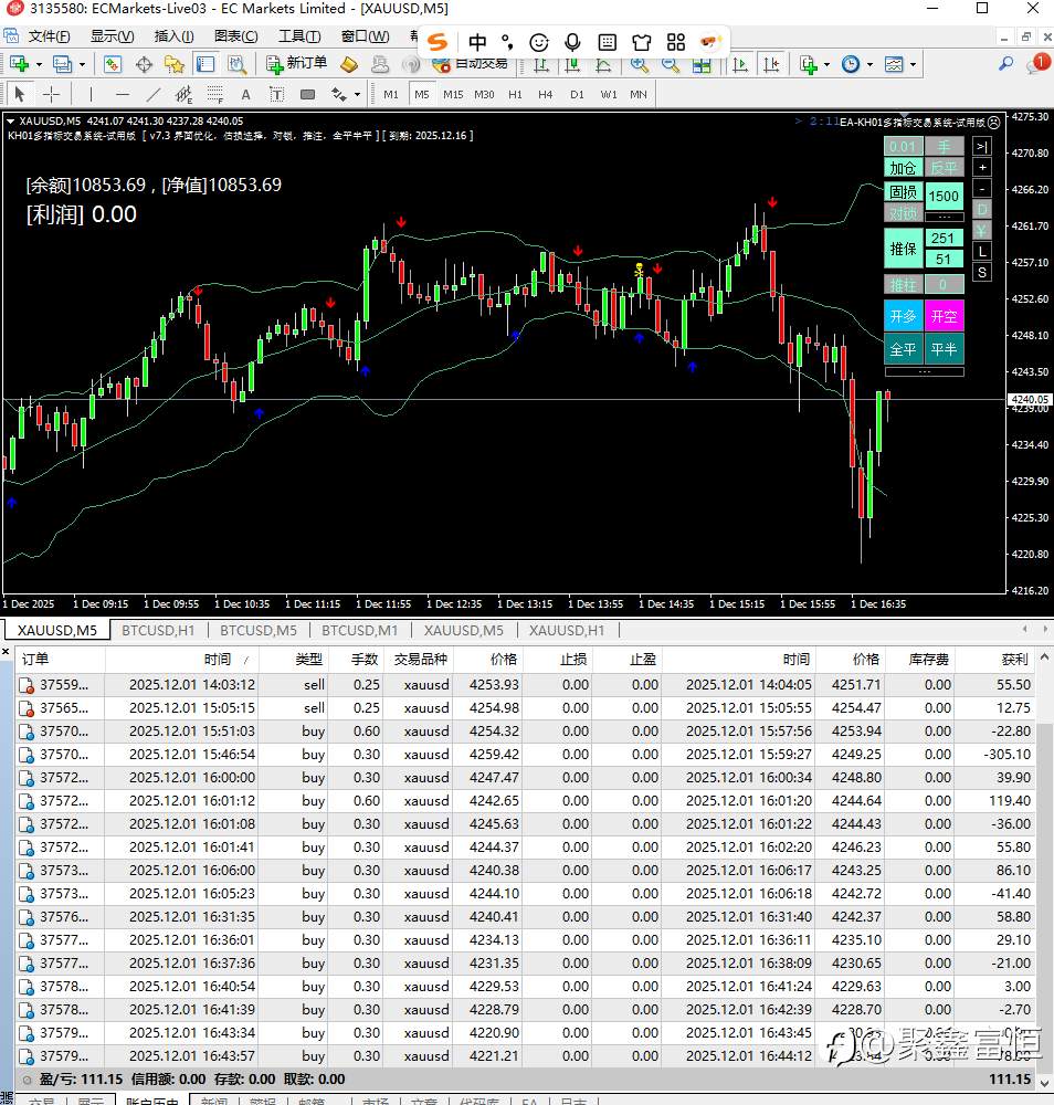 今天行情没把握好