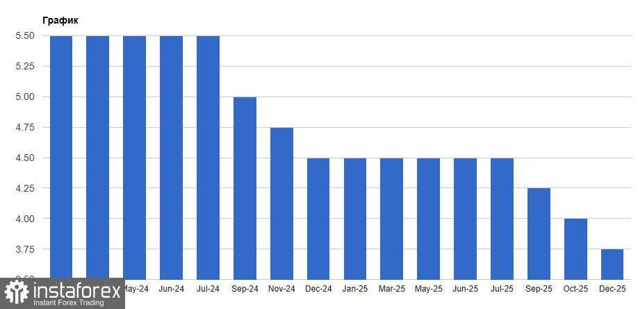 Hasil Pertemuan FOMC Desember