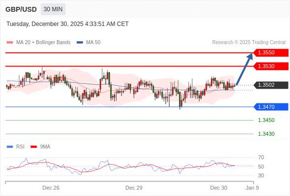 2025年12月30日-Trading Central每日策略午报