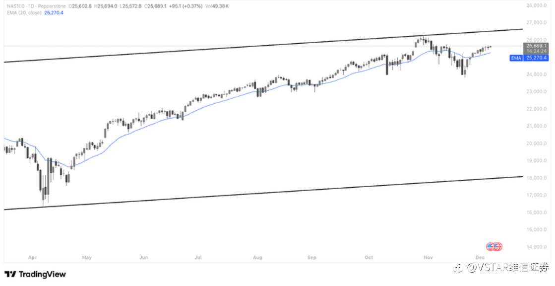 VSTAR每日美股行情(05/12/2025)