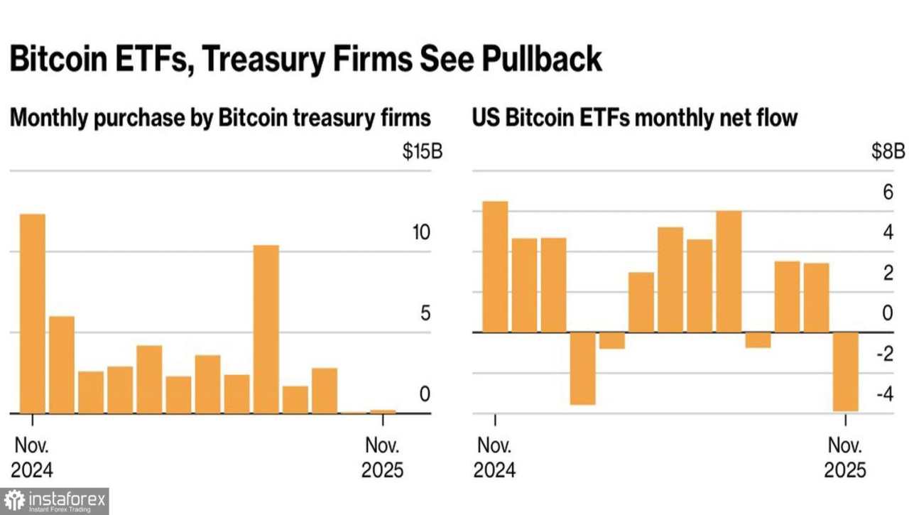 Bitcoin menanti masalah