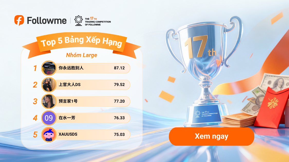 Cập nhật Bảng Xếp Hạng Cuộc Thi Giao dịch Followme S17 (đến ngày 1/12/2025)