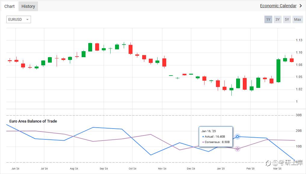 什么是外汇基本面分析?