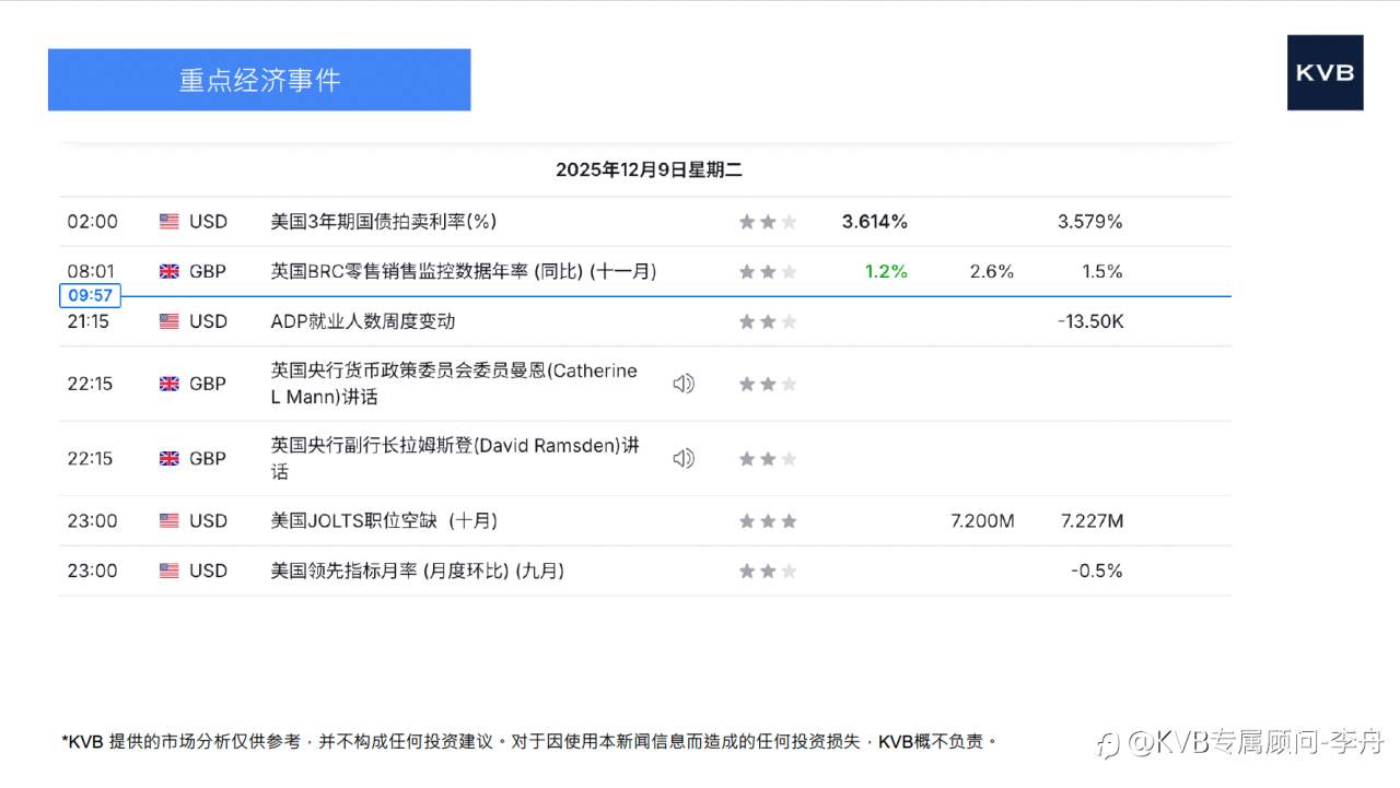 今日12月09号市场分析 #Nvidia NVDA #USD/JPY #SOL/USD #BNB/USD