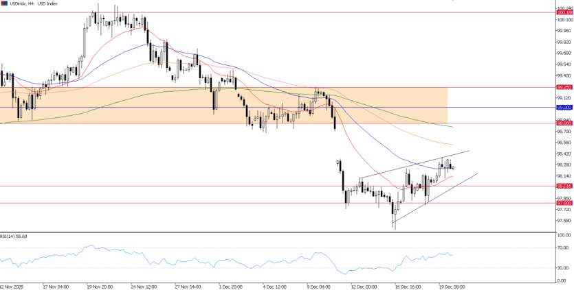 2025年12月22日市场报告
