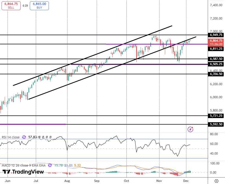 美股因利率上升和降息预期而上涨