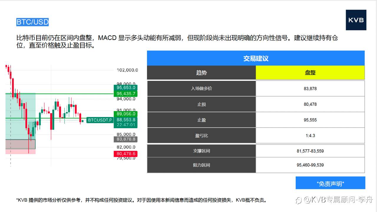 今日12.15 市场分析#Netflix NFLX #Intel INTC #Netflix NFLX #Intel INTC #ETH/USD