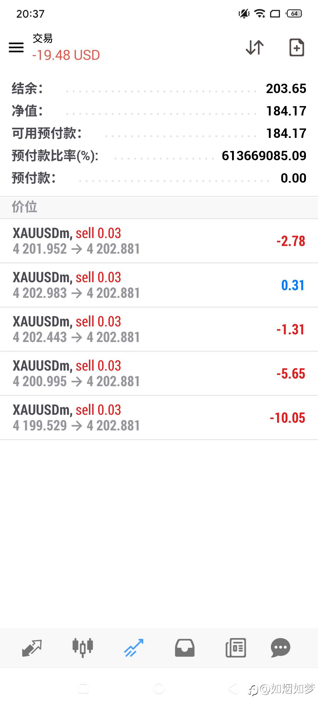 12/9 行情真闹心