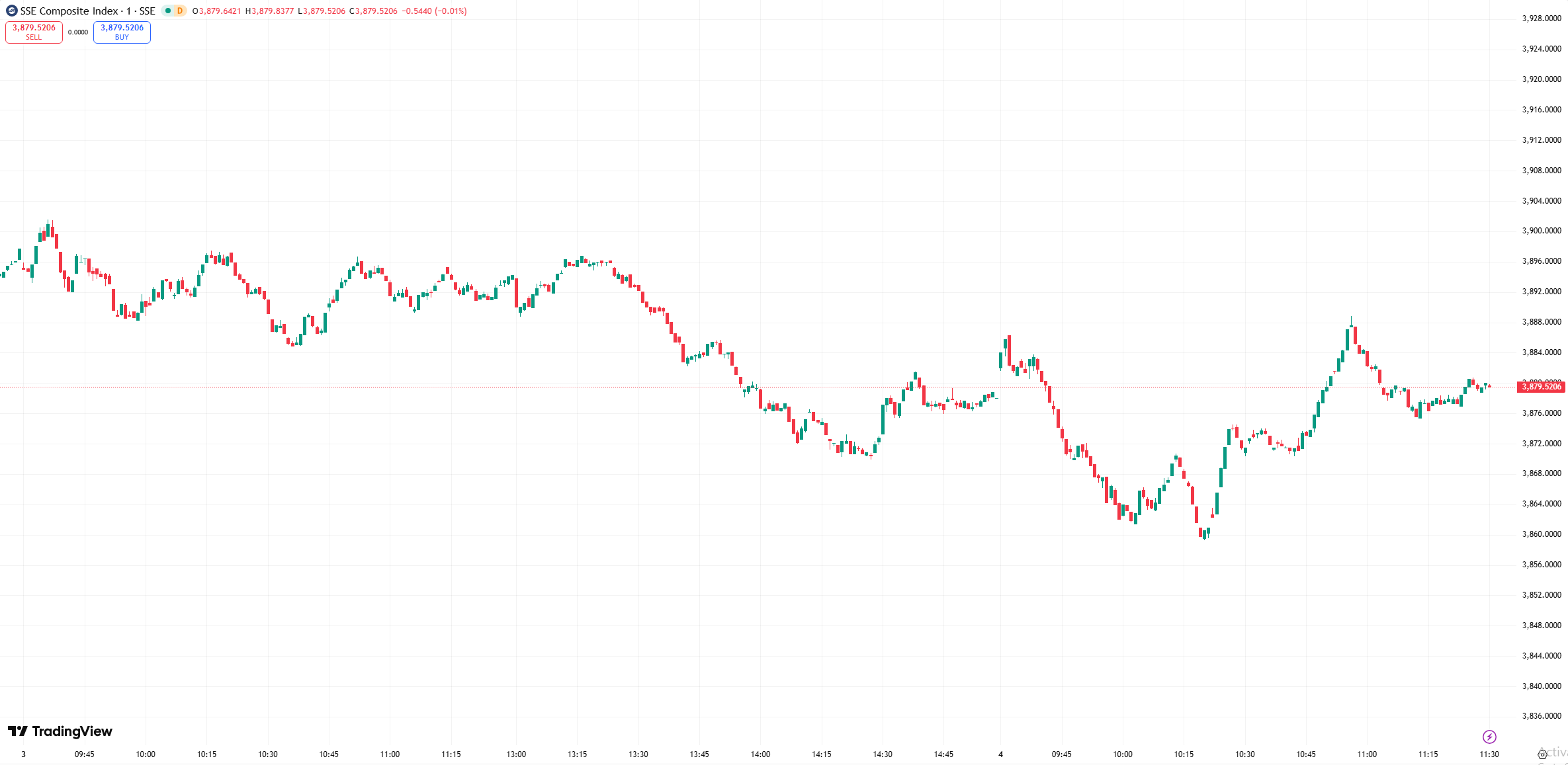 全球股市 | 美股收高道指涨逾 400 点，疲软 ADP 就业数据提振降息预期