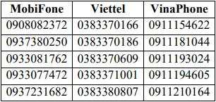 Khách hàng Vietcombank, BIDV, VietinBank, VPBank, BVBank,... lưu ý: Những số điện thoại sau là chính chủ ngân hàng, không phải lừa đảo