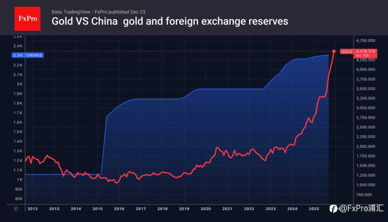 FxPro汇评：日元因干预措施“起死回生”