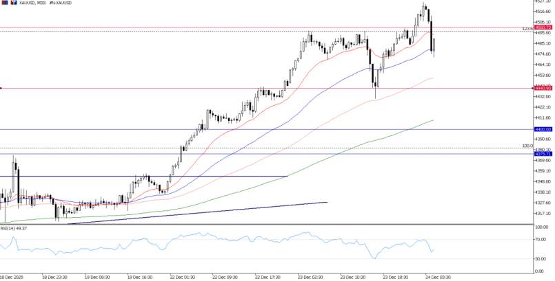 2025年12月24日市场报告