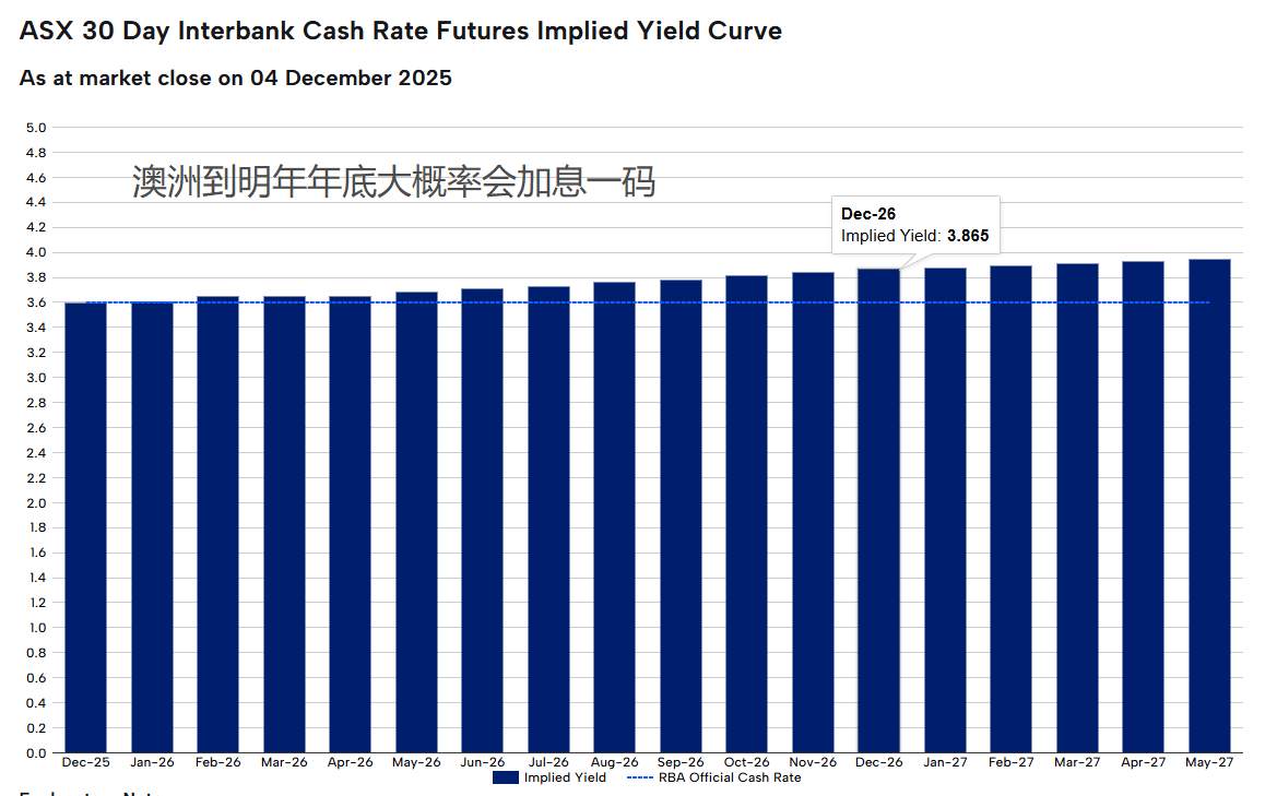 【ACY证券】欧洲与澳洲再掀加息风暴?英伟达飙升挡不住美股跳水!