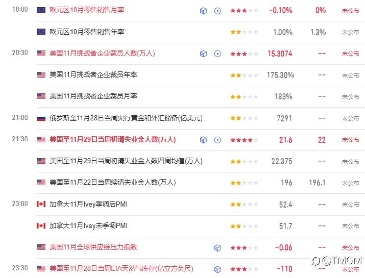 TMGM每日市场12月04日