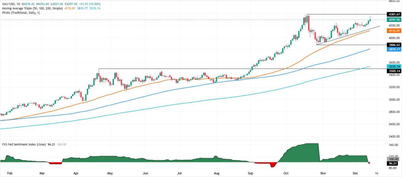 Emas tetap diminati seiring kurangnya kejelasan dari The Fed dan friksi geopolitik yang terus berlanjut