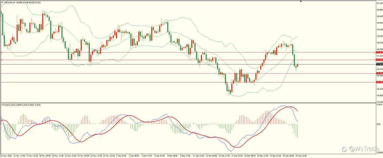 2025年12月29日|每日汇评-技术分析|栾雪:交投清淡 非美反弹乏力