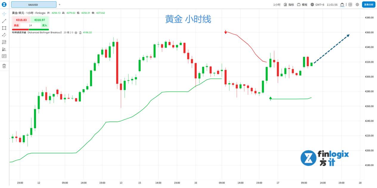 【ACY证券】市场押注美联储降息:失业率创高助推纳指与黄金,原油暴跌逾2%