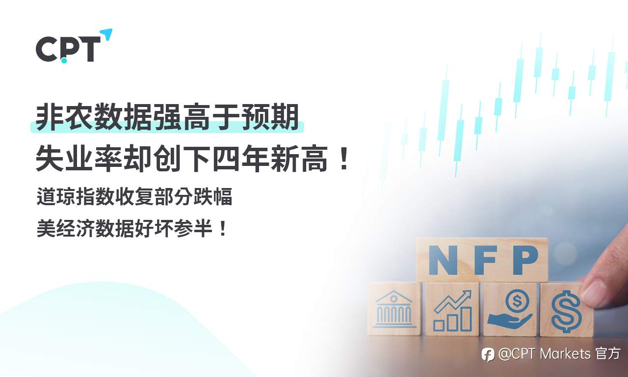 CPT Markets外汇评析:非农数据强高于预期,失业率却创下四年新高!道琼指数收复部分跌幅,美经济数据好坏参半!