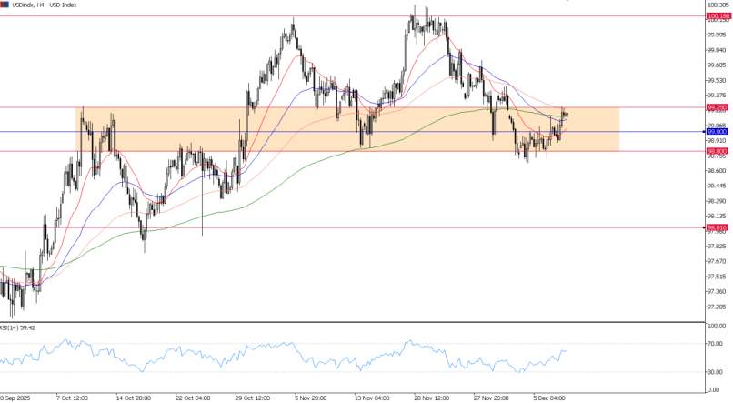 2025年12月10日市场报告