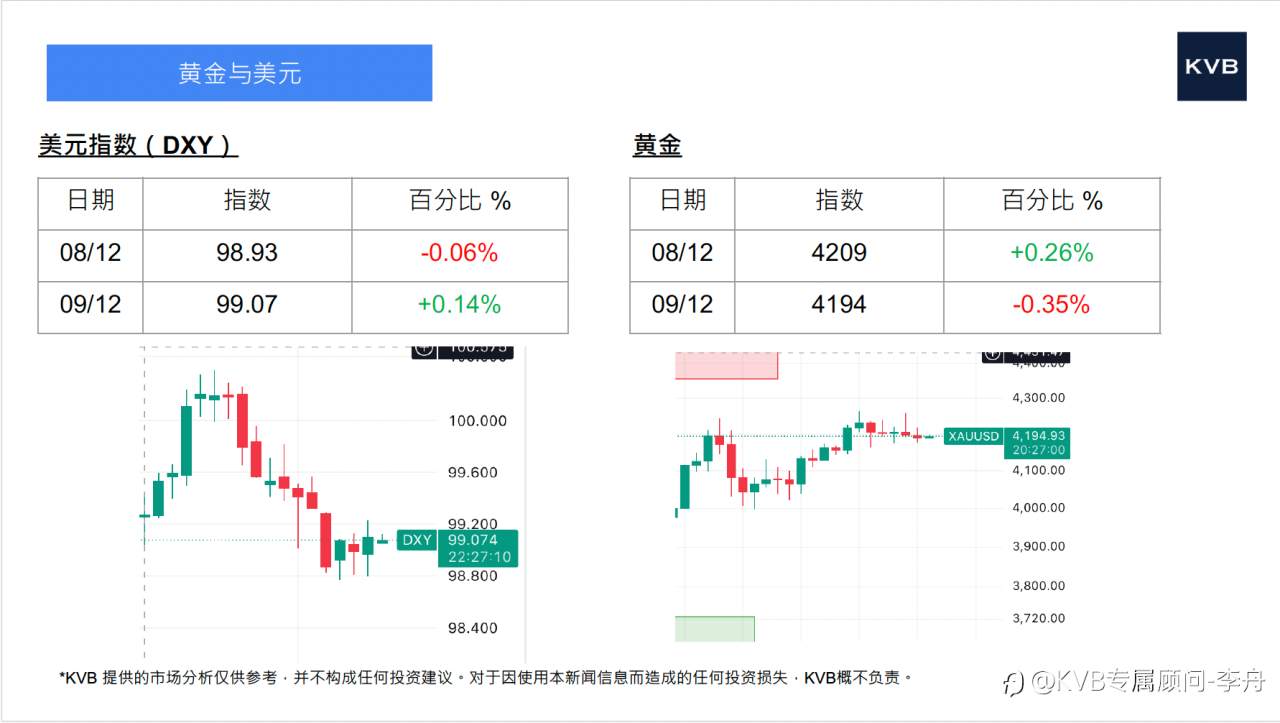 今日12月09号市场分析 #Nvidia NVDA #USD/JPY #SOL/USD #BNB/USD