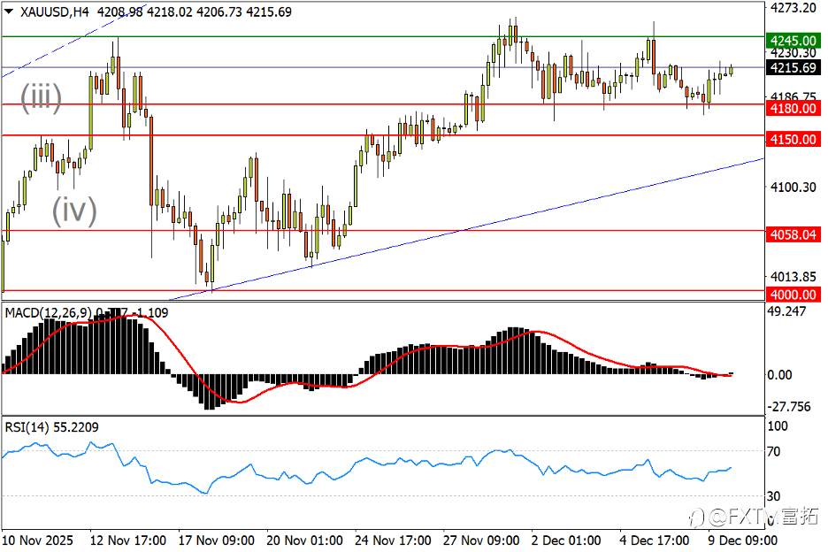 【FXTM富拓】白银60关口已破!英镑升势下轨告急!
