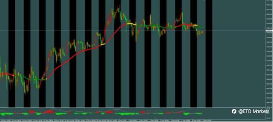 ETO Markets 汇市脉络 | 英镑逆袭黑天鹅!财政利好引爆多头狂潮,1.330回调竟是黄金坑?