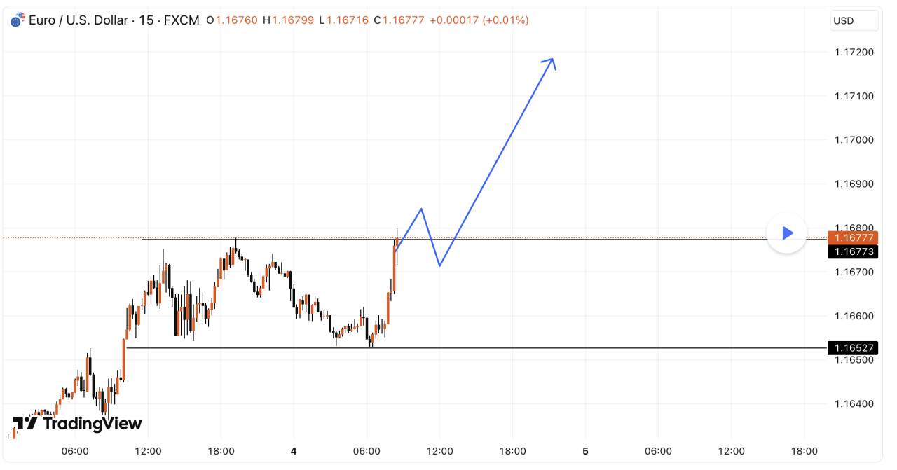 EUR/USD