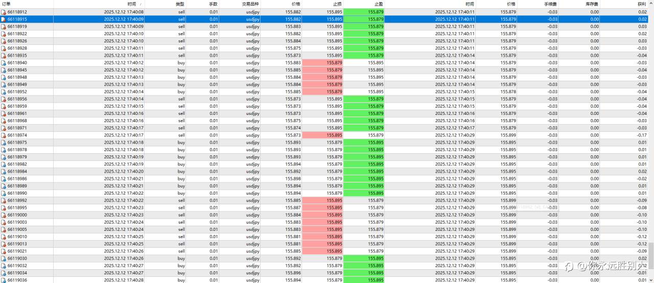 回撤数据统计失误,还我S17赛季重量组冠军?