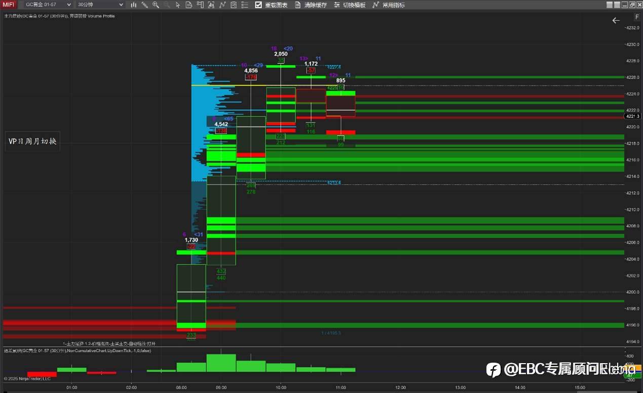 CME 宕机事件科普:为什么零售交易也受影响?