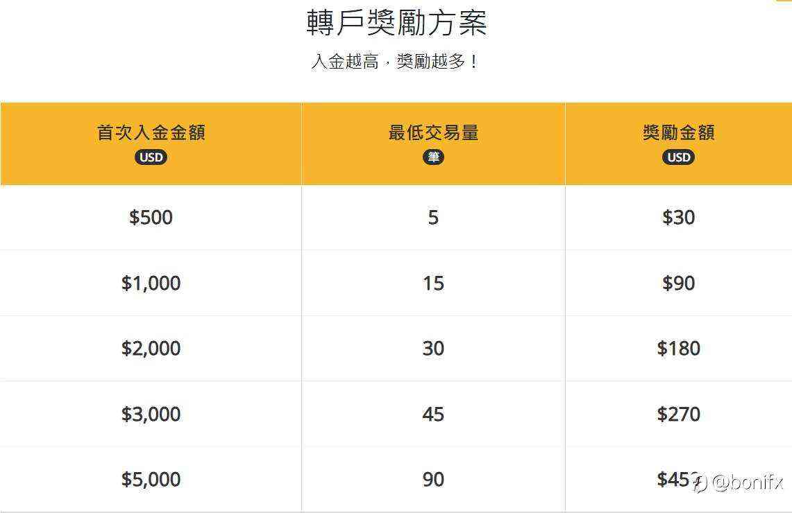 🎁耶诞赠礼📊日化最高9%
