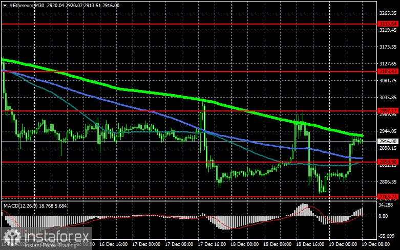 Gelembung AI menjadi risiko utama bagi pasar cryptocurrency