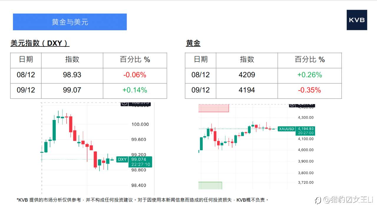 市场分析 2025年12月09号