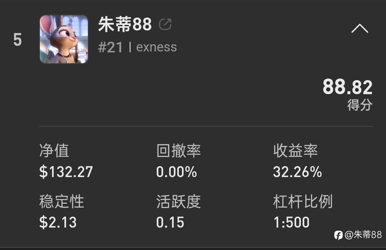 今日第五名