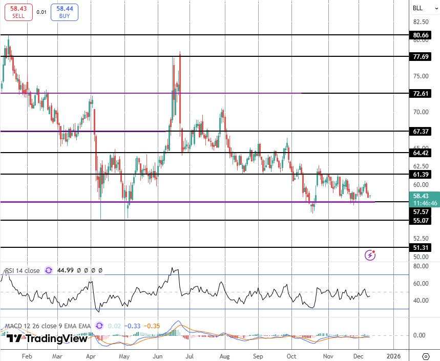美联储会议前原油价格走低