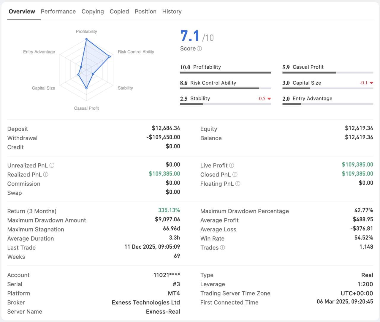 6.3 The Latest Followme Update Is Now Live 🎉