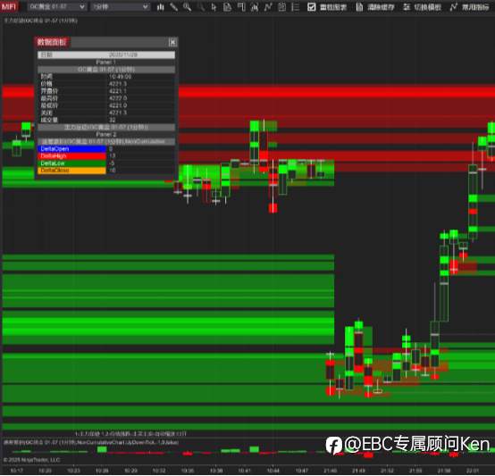 CME宕机事件解读：为什么零售交易也受影响？